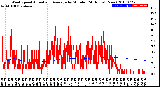 Milwaukee Weather Wind Speed<br>Actual and Average<br>by Minute<br>(24 Hours) (New)