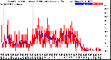 Milwaukee Weather Wind Speed<br>Actual and 10 Minute<br>Average<br>(24 Hours) (New)