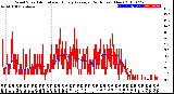 Milwaukee Weather Wind Speed<br>Actual and Hourly<br>Average<br>(24 Hours) (New)