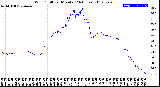 Milwaukee Weather Wind Chill<br>per Minute<br>(24 Hours)