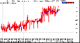 Milwaukee Weather Wind Direction<br>Normalized and Average<br>(24 Hours) (Old)