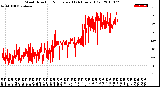 Milwaukee Weather Wind Direction<br>Normalized<br>(24 Hours) (Old)