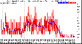 Milwaukee Weather Wind Speed<br>Actual and Median<br>by Minute<br>(24 Hours) (Old)