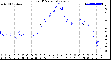 Milwaukee Weather Wind Chill<br>(24 Hours)