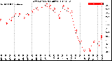 Milwaukee Weather Dew Point<br>(24 Hours)