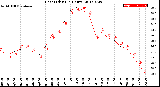 Milwaukee Weather Heat Index<br>(24 Hours)