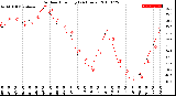 Milwaukee Weather Outdoor Humidity<br>(24 Hours)