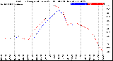 Milwaukee Weather Outdoor Temperature<br>vs Wind Chill<br>(24 Hours)