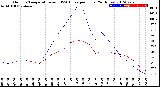 Milwaukee Weather Outdoor Temperature<br>vs THSW Index<br>per Hour<br>(24 Hours)