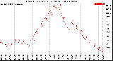 Milwaukee Weather THSW Index<br>per Hour<br>(24 Hours)