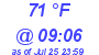 Milwaukee Weather Dewpoint High High Today