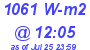 Milwaukee Weather Solar Radiation High Today