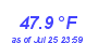 Milwaukee WeatherWind Chill Low Month