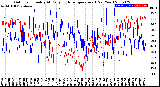 Milwaukee Weather Outdoor Humidity<br>At Daily High<br>Temperature<br>(Past Year)