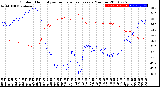 Milwaukee Weather Outdoor Humidity<br>vs Temperature<br>Every 5 Minutes