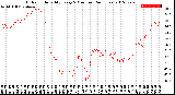 Milwaukee Weather Outdoor Humidity<br>Every 5 Minutes<br>(24 Hours)