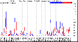 Milwaukee Weather Outdoor Rain<br>Daily Amount<br>(Past/Previous Year)