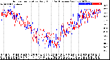 Milwaukee Weather Outdoor Temperature<br>Daily High<br>(Past/Previous Year)