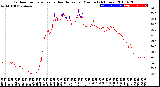 Milwaukee Weather Outdoor Temperature<br>vs Heat Index<br>per Minute<br>(24 Hours)