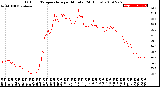 Milwaukee Weather Outdoor Temperature<br>per Minute<br>(24 Hours)