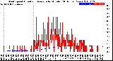 Milwaukee Weather Wind Speed<br>Actual and Average<br>by Minute<br>(24 Hours) (New)