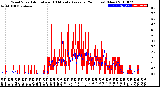 Milwaukee Weather Wind Speed<br>Actual and 10 Minute<br>Average<br>(24 Hours) (New)