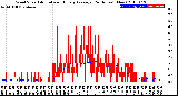 Milwaukee Weather Wind Speed<br>Actual and Hourly<br>Average<br>(24 Hours) (New)