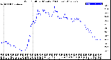 Milwaukee Weather Wind Chill<br>per Minute<br>(24 Hours)