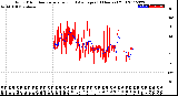 Milwaukee Weather Wind Direction<br>Normalized and Average<br>(24 Hours) (Old)