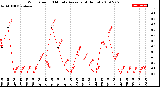 Milwaukee Weather Wind Speed<br>10 Minute Average<br>(4 Hours)