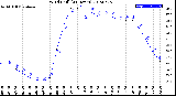 Milwaukee Weather Wind Chill<br>(24 Hours)