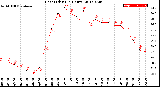 Milwaukee Weather Heat Index<br>(24 Hours)