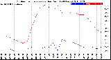 Milwaukee Weather Outdoor Temperature<br>vs Dew Point<br>(24 Hours)