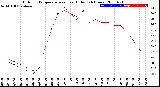 Milwaukee Weather Outdoor Temperature<br>vs Heat Index<br>(24 Hours)