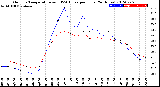 Milwaukee Weather Outdoor Temperature<br>vs THSW Index<br>per Hour<br>(24 Hours)