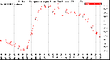 Milwaukee Weather Outdoor Temperature<br>per Hour<br>(24 Hours)