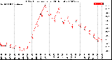 Milwaukee Weather THSW Index<br>per Hour<br>(24 Hours)