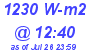 Milwaukee Weather Solar Radiation High Today