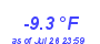 Milwaukee WeatherWind Chill Low Year