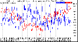 Milwaukee Weather Outdoor Humidity<br>At Daily High<br>Temperature<br>(Past Year)