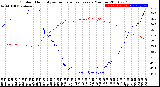 Milwaukee Weather Outdoor Humidity<br>vs Temperature<br>Every 5 Minutes