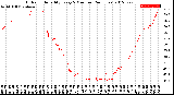 Milwaukee Weather Outdoor Humidity<br>Every 5 Minutes<br>(24 Hours)