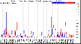 Milwaukee Weather Outdoor Rain<br>Daily Amount<br>(Past/Previous Year)