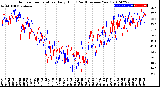 Milwaukee Weather Outdoor Temperature<br>Daily High<br>(Past/Previous Year)