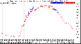 Milwaukee Weather Outdoor Temperature<br>vs Heat Index<br>per Minute<br>(24 Hours)