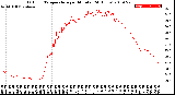 Milwaukee Weather Outdoor Temperature<br>per Minute<br>(24 Hours)