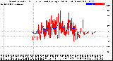 Milwaukee Weather Wind Direction<br>Normalized and Average<br>(24 Hours) (New)