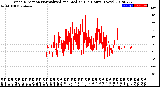 Milwaukee Weather Wind Direction<br>Normalized and Median<br>(24 Hours) (New)