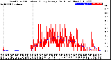 Milwaukee Weather Wind Speed<br>Actual and Hourly<br>Average<br>(24 Hours) (New)