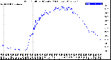 Milwaukee Weather Wind Chill<br>per Minute<br>(24 Hours)